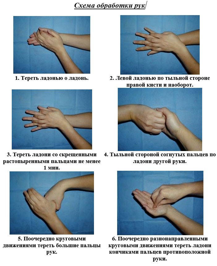 Картинка обработка рук медицинского персонала