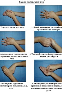 Схема обработки рук